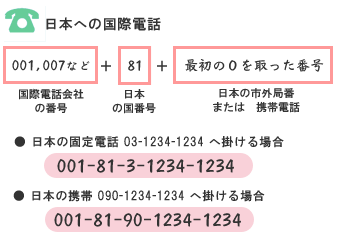 バリから日本への電話