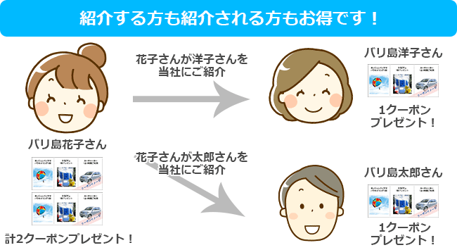 紹介割引のご案内